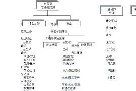 肇东讨债公司